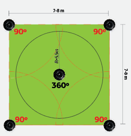 Pas aan naar de vorm van je gazon